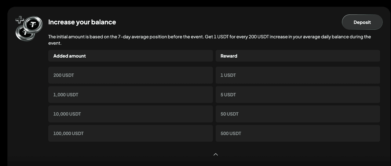 如何在2026年获得免费USDT迎新奖励:在WEEX理财高达700 USDT