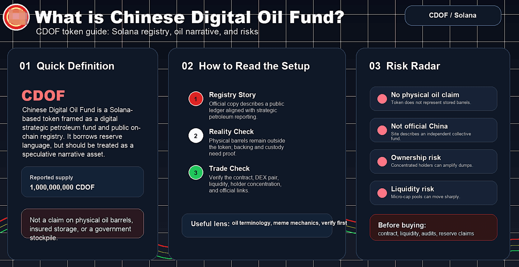 CDOF 2026–2030年价格预测:石油代币能走多远?