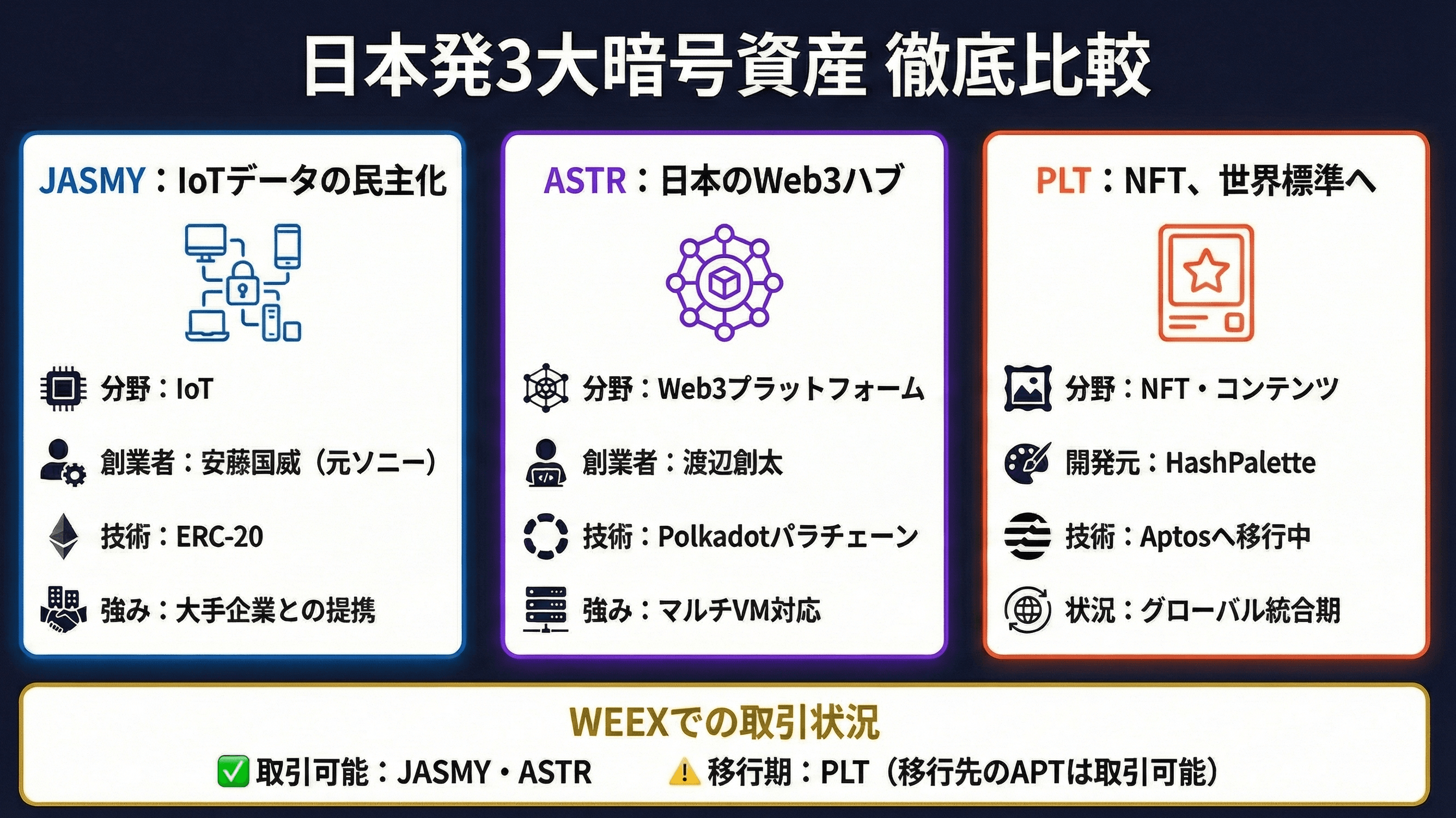 Japan-originated crypto comparison table