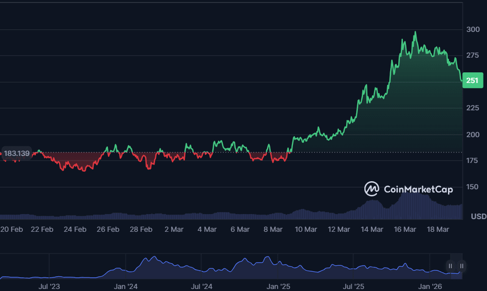 Tìm hiểu về Bittensor (TAO): Tiềm năng của Blockchain AI phi tập trung