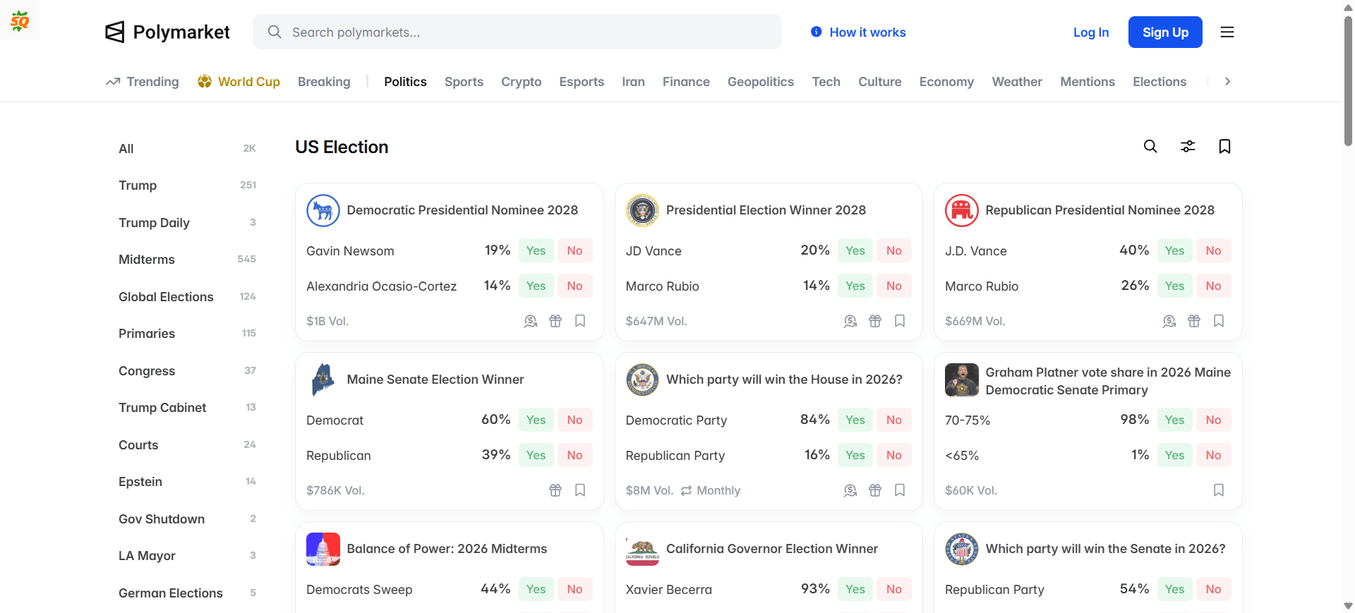 What Is the US Election Prediction Market? How to Trade on Trump Odds in 2026