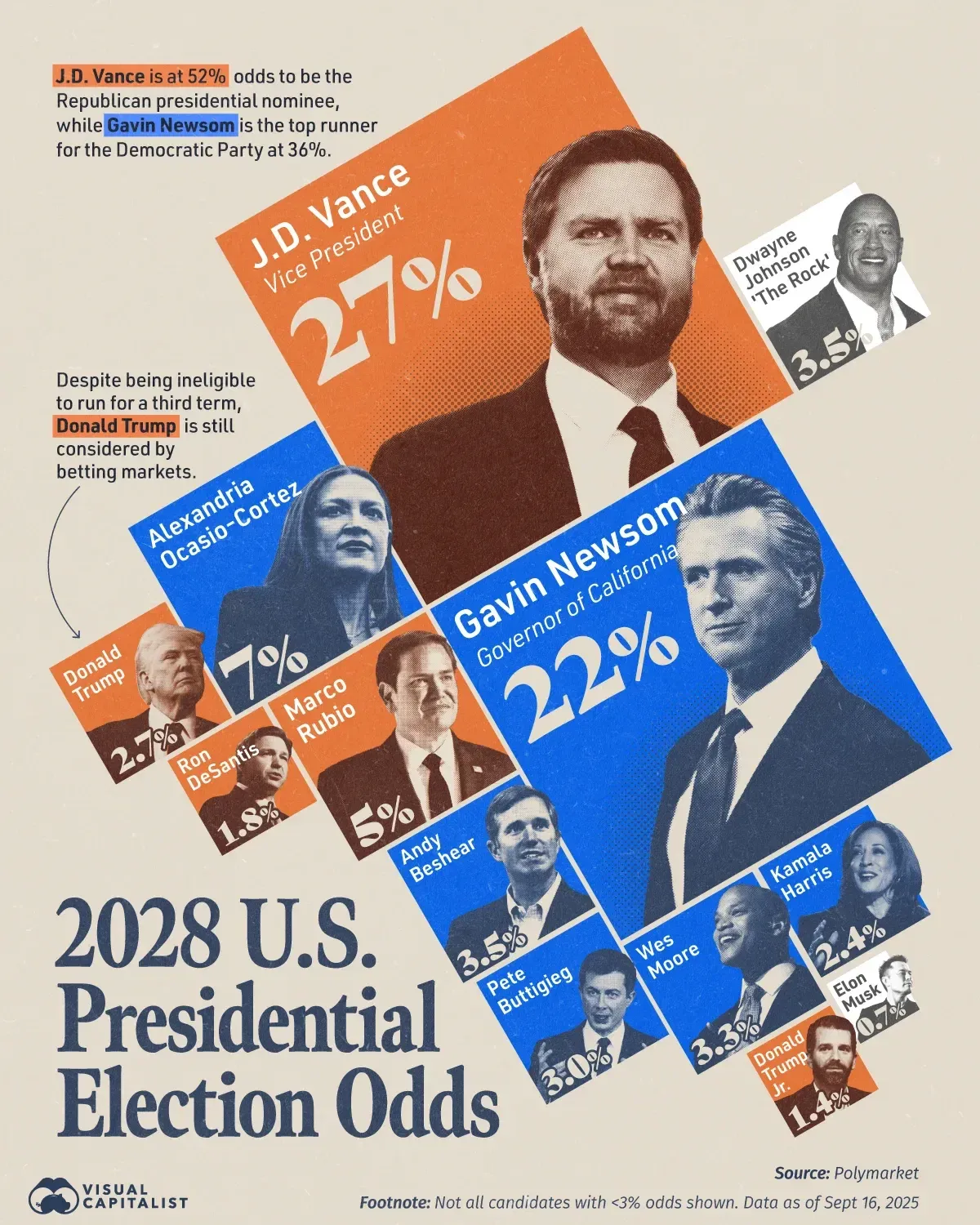 How to Trade Presidential Election Betting Odds in 2026: The Complete Guide