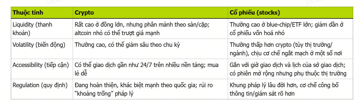 Ưu điểm và nhược điểm của đầu tư crypto cho người mới bắt đầu