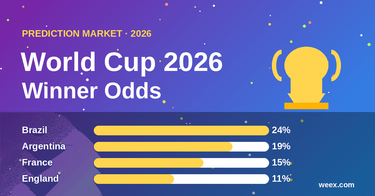World Cup Winner Prediction Market: How the Odds Really Work